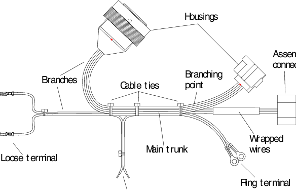 PI Wire Harness - Technical Design Diagram for EV Wiring Systems