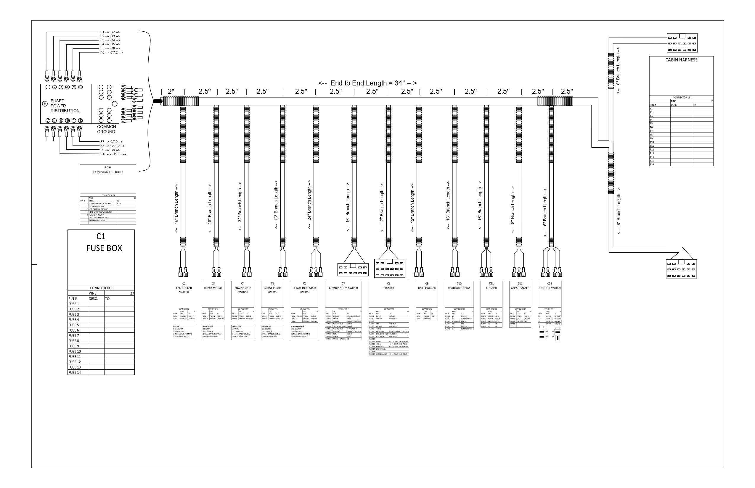 Product Harness 4