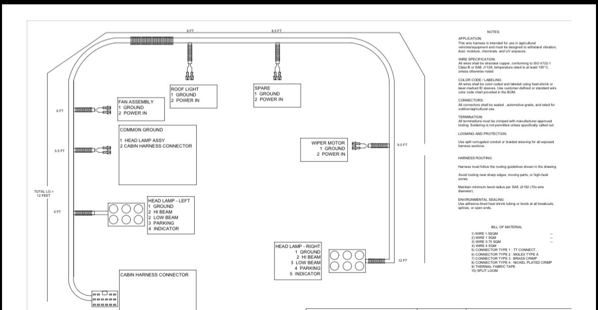 Product Harness 4